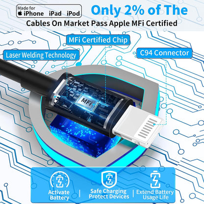 [Apple Mfi Certified] Iphone Car Charger Fast Charging,  4.8A Dual USB Power Cigarette Lighter Car Charger Adapter with 6FT Lightning Coiled Cable for Iphone 14 13 12 11 Pro/Xs/Xr/Se/X/Ipad